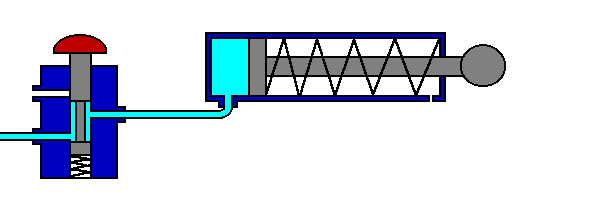 مکانیزم عملکرد سیلندر هیدرولیک 