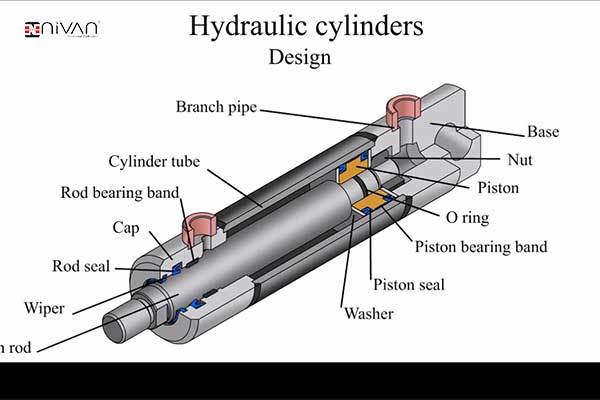 روش‌های راه اندازی سیلندر هیدرولیک